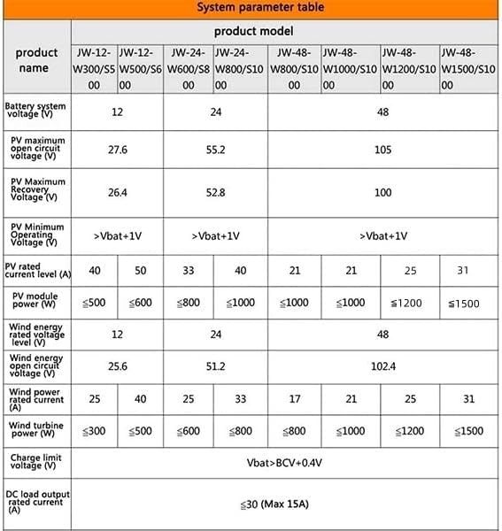Wind Solar Hybrid Charge Controller with LCD Display,24V/48V Automatic 3000W