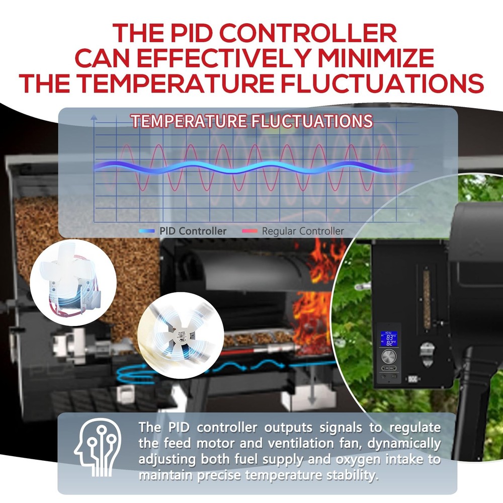 Meatender Gen 2 Retro Fit Non-WiFi PID Pellet Grill Controller, Controller
