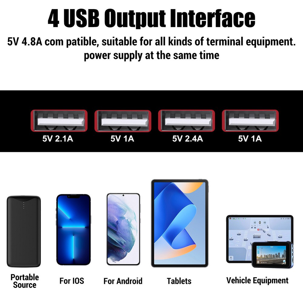 200W Foldable Mono Solar Panel & Charge Controller+Power Inverter for RV Camper
