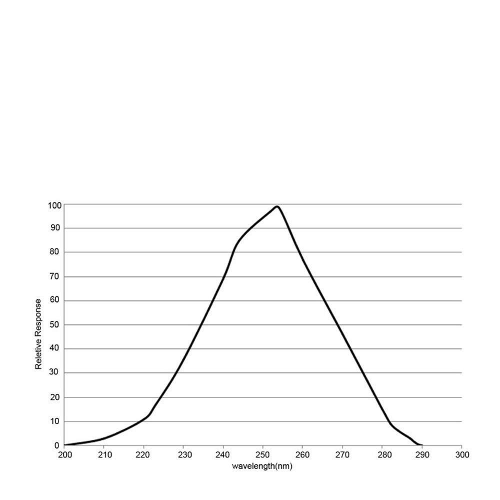 Stable and Accurate UVC Light Measurements with High Precision Technology