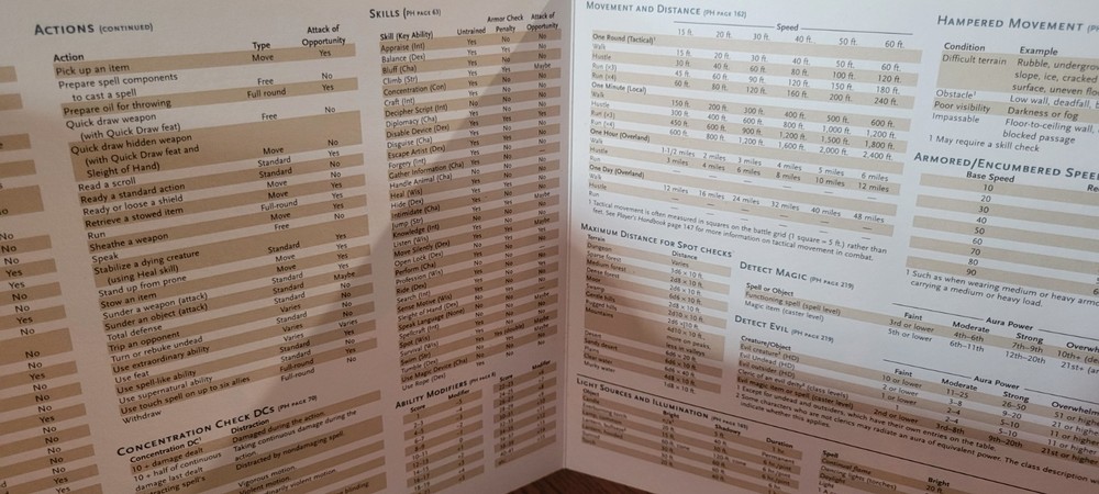 Dungeon Masters screen 4 panel Very Good