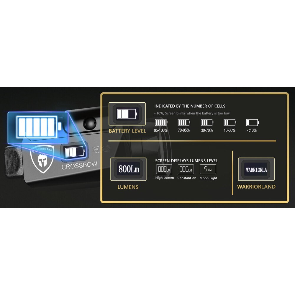 TSG Universal Weapon Lights Fits 100+ models with different rail mounting blocks