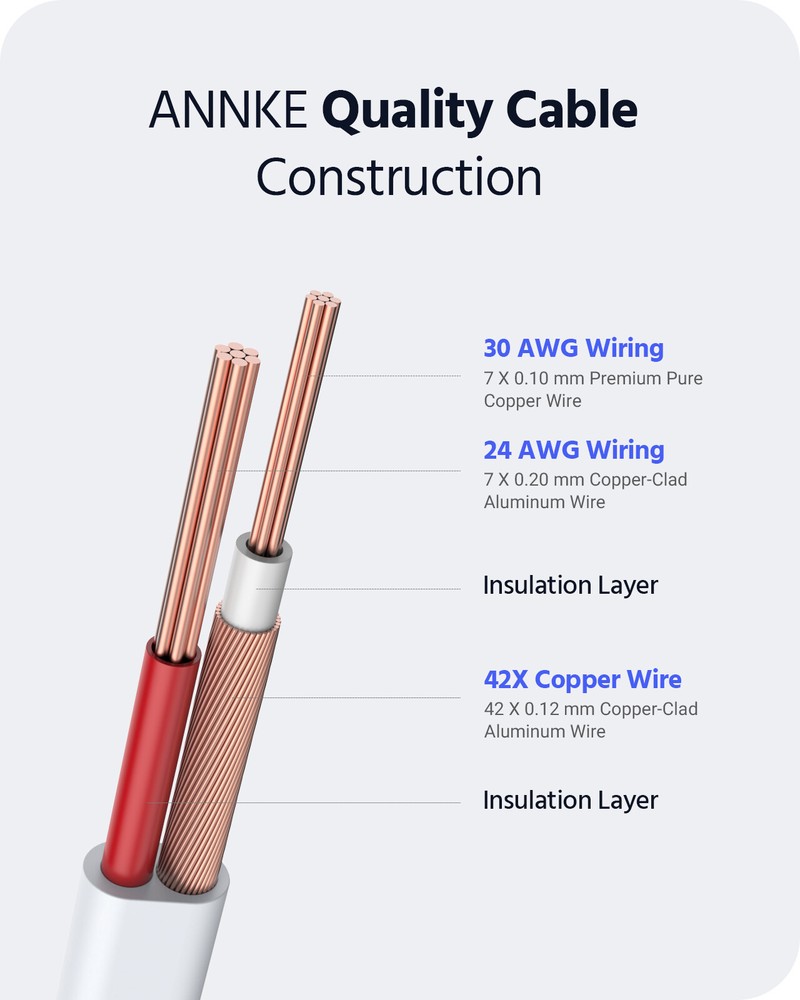 ANNKE 100ft/30m Power Extention Cable Surveillance for CCTV DVR Camera System