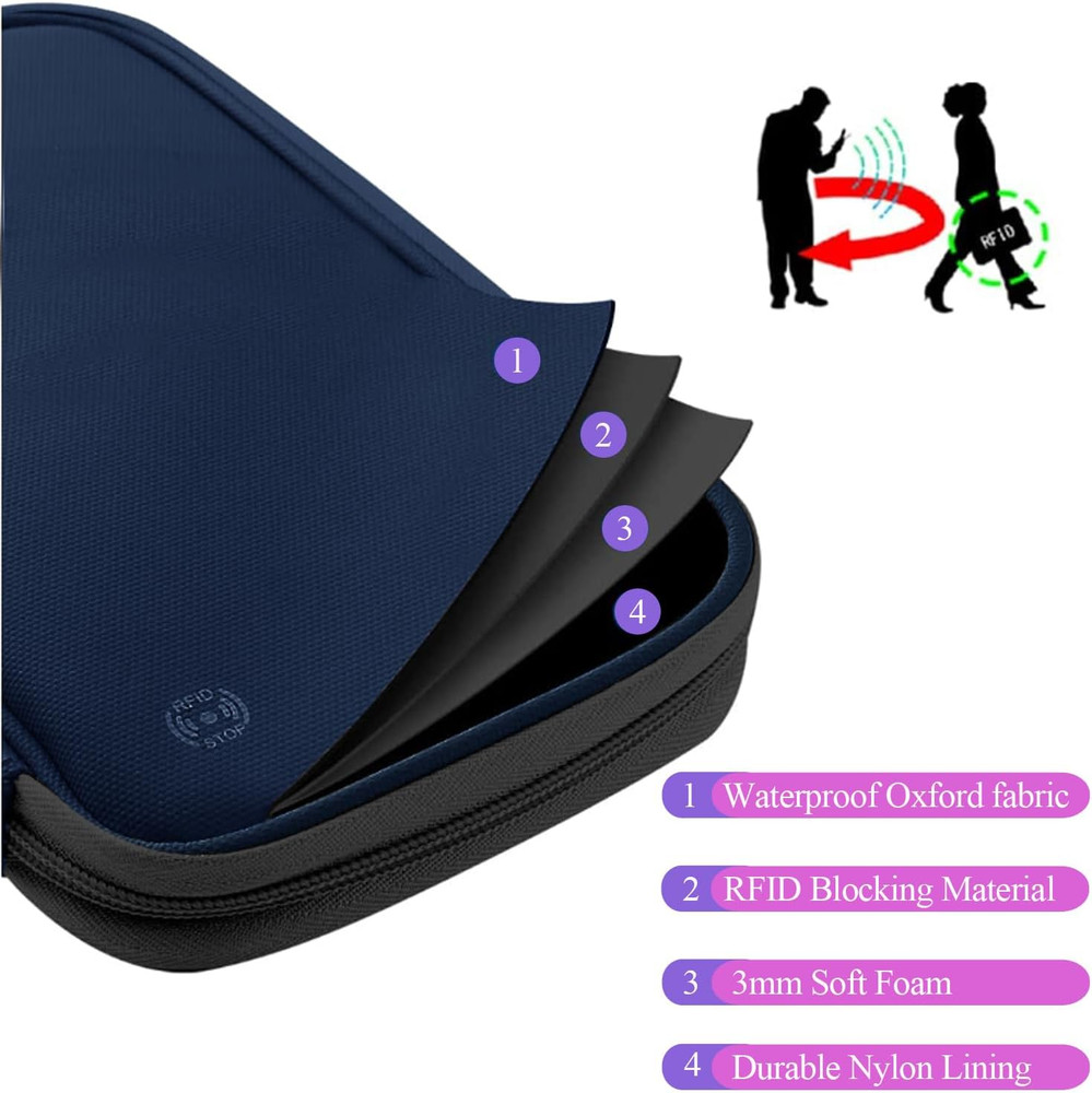 RFID Blocking Family Passport Holder, Multi-Functional Travel Document Organizer
