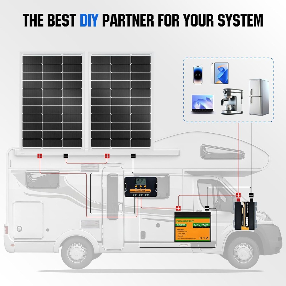 ECO-WORTHY 100 Watt Solar Panel 12 Volt Monocrystalline Solar Panel waterproof