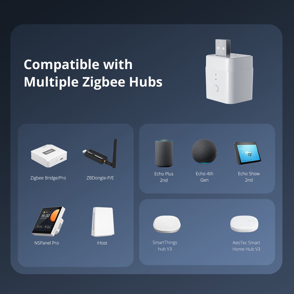 SONOFF Micro Zigbee 3.0 Smart Switch USB Adapter 36W MAX for Type A USB Devices