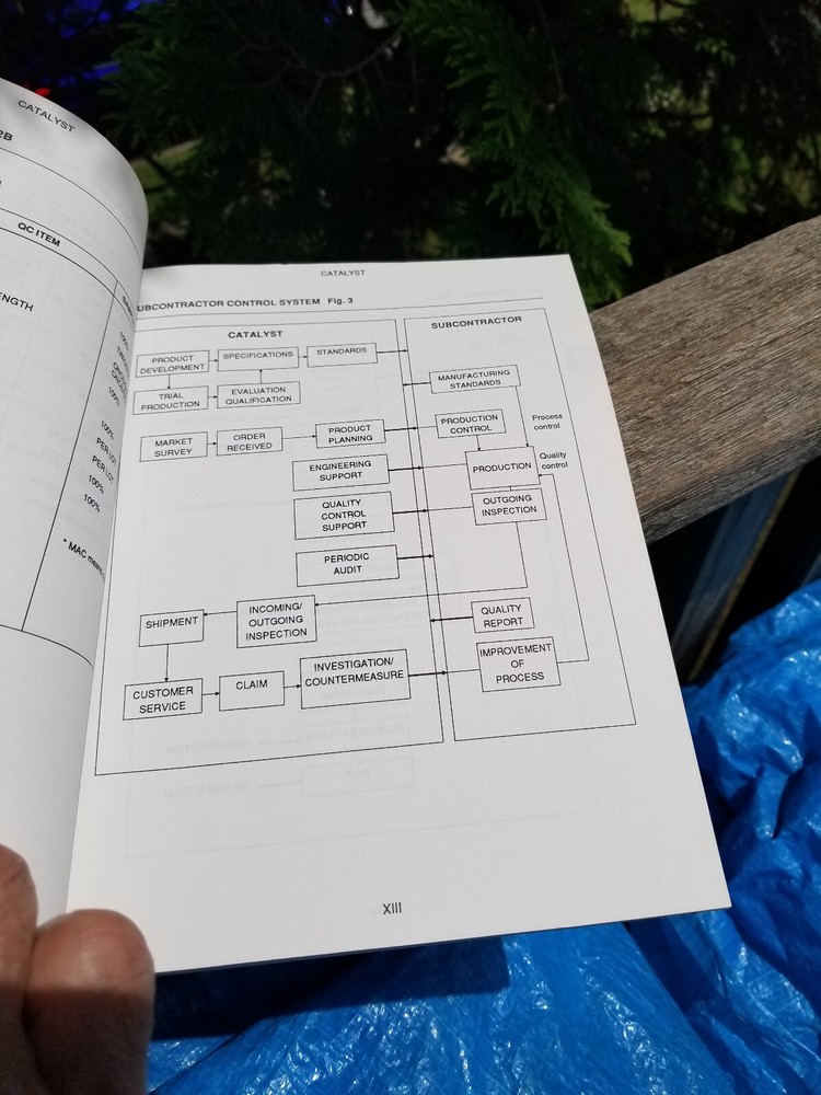 VINTAGE ELECTRONIC BOOK CATALYST SEMICONDUCTOR DATA CATALOG 1988