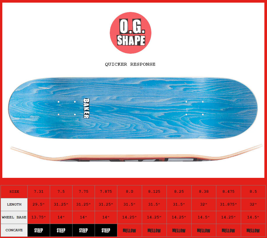 Baker Skateboard Premium Complete Red/Back - Spitfire, Independent, Bones Reds