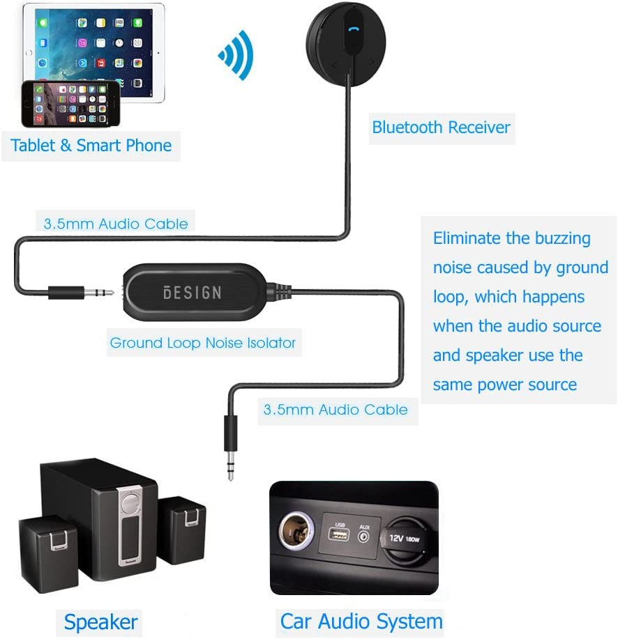 Ground Loop Noise Isolator, Ground Loop Buzzing Noise Filter, Ground Loop Buzzin