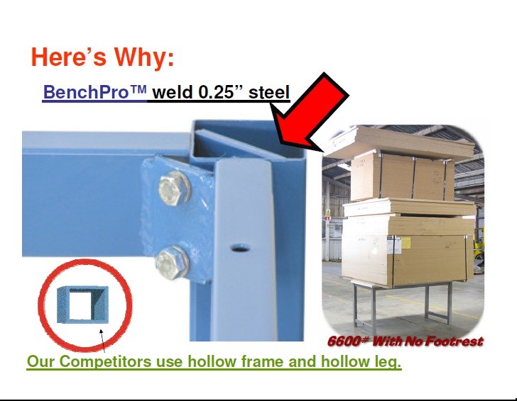 BenchPro K Solid Maple 36"D x 48"W Production Table Industrial Workbenches