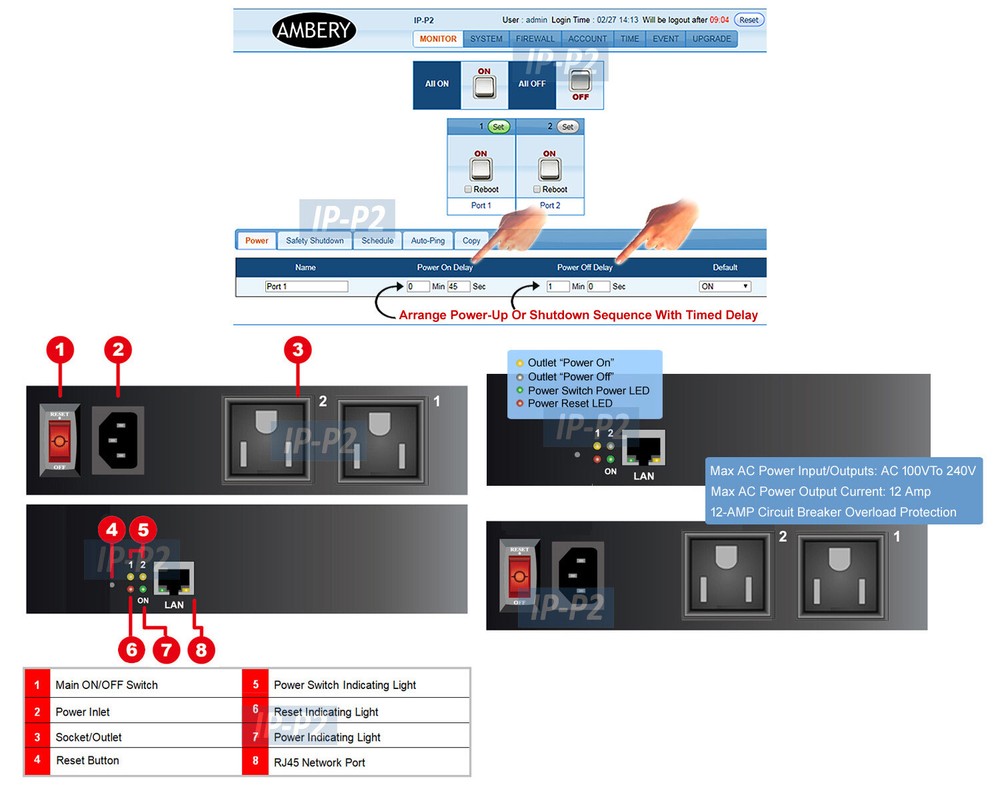 Professional 2-Port PDU Remote Power Reboot Switch Web GUI
