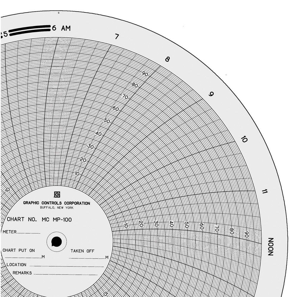GRAPHIC CONTROLS MC  MP-100 Circular Paper Chart, 24 hr, 100 pkg 21EK49