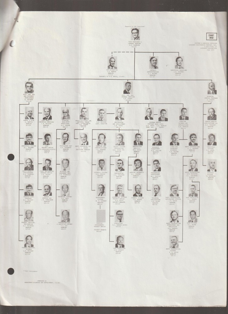 Lockheed Electronics Letter Head and System/Services Division 1979