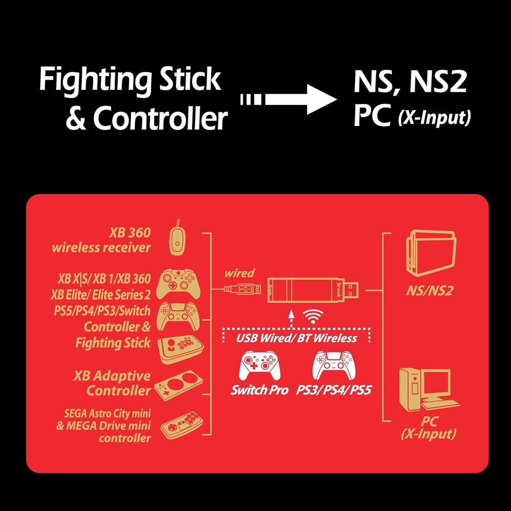 Brook Wingman NS Lite Wireless Controller Adapter for Nintendo Switch 2 and PC