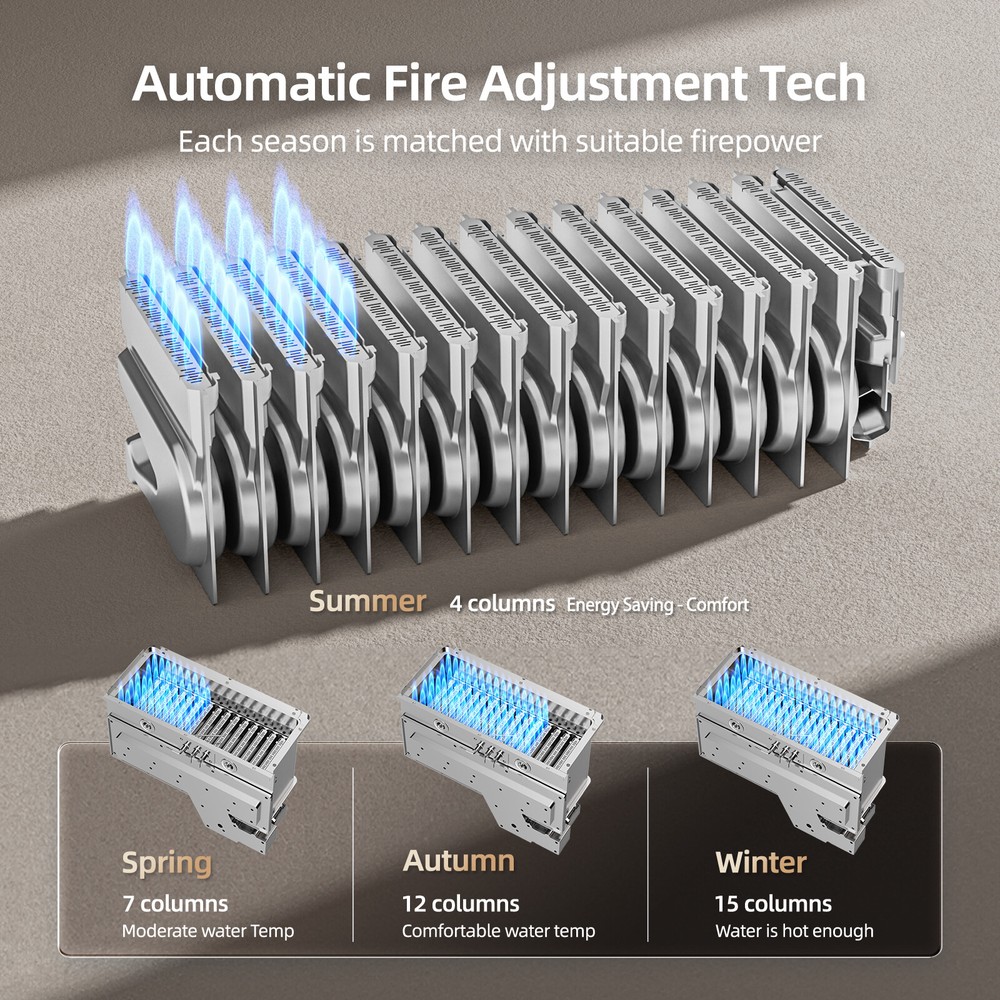 Tankless Water Heater Outdoor 120,000 BTU Max 5.1GPM Propane LP Gas On-Demand