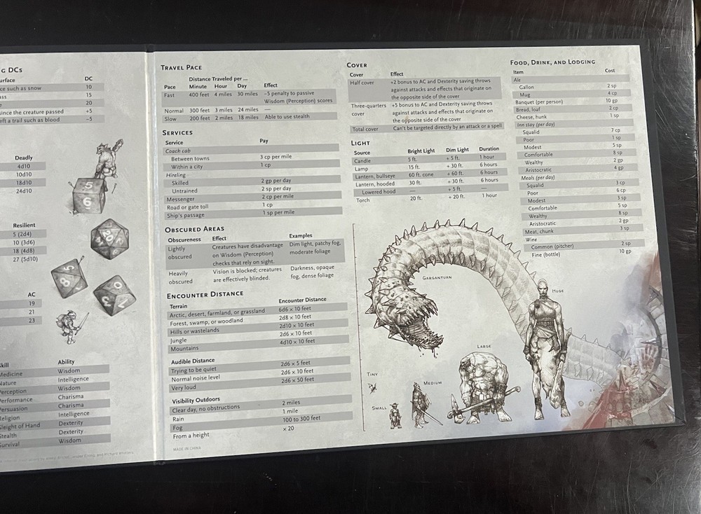 D&D 5e Collector's Edition Boxed set Good Condition