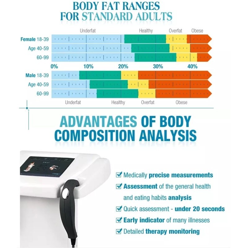 Human-Body Composition Analyzer BMI Body Fat Meter Body Element Analyzer+Printer