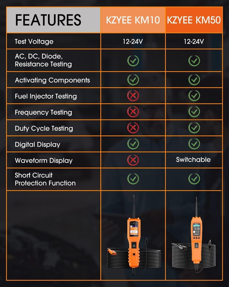 KM50 PowerScan 12/24V Electrical System Diagnosis Test Light Circuit Tester Tool