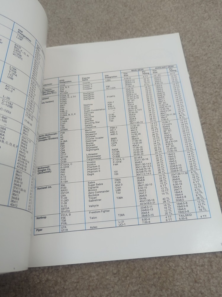 BF GOODRICH Aircraft And Engineering Data Booklet 1979