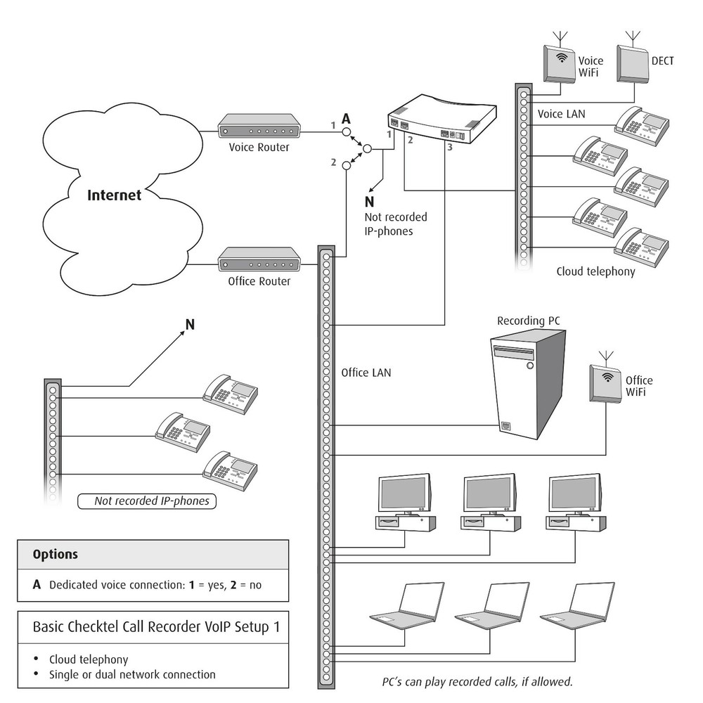 Checktel VoIP Call recorder for Business. 8 concurrent calls. Automatic rec.
