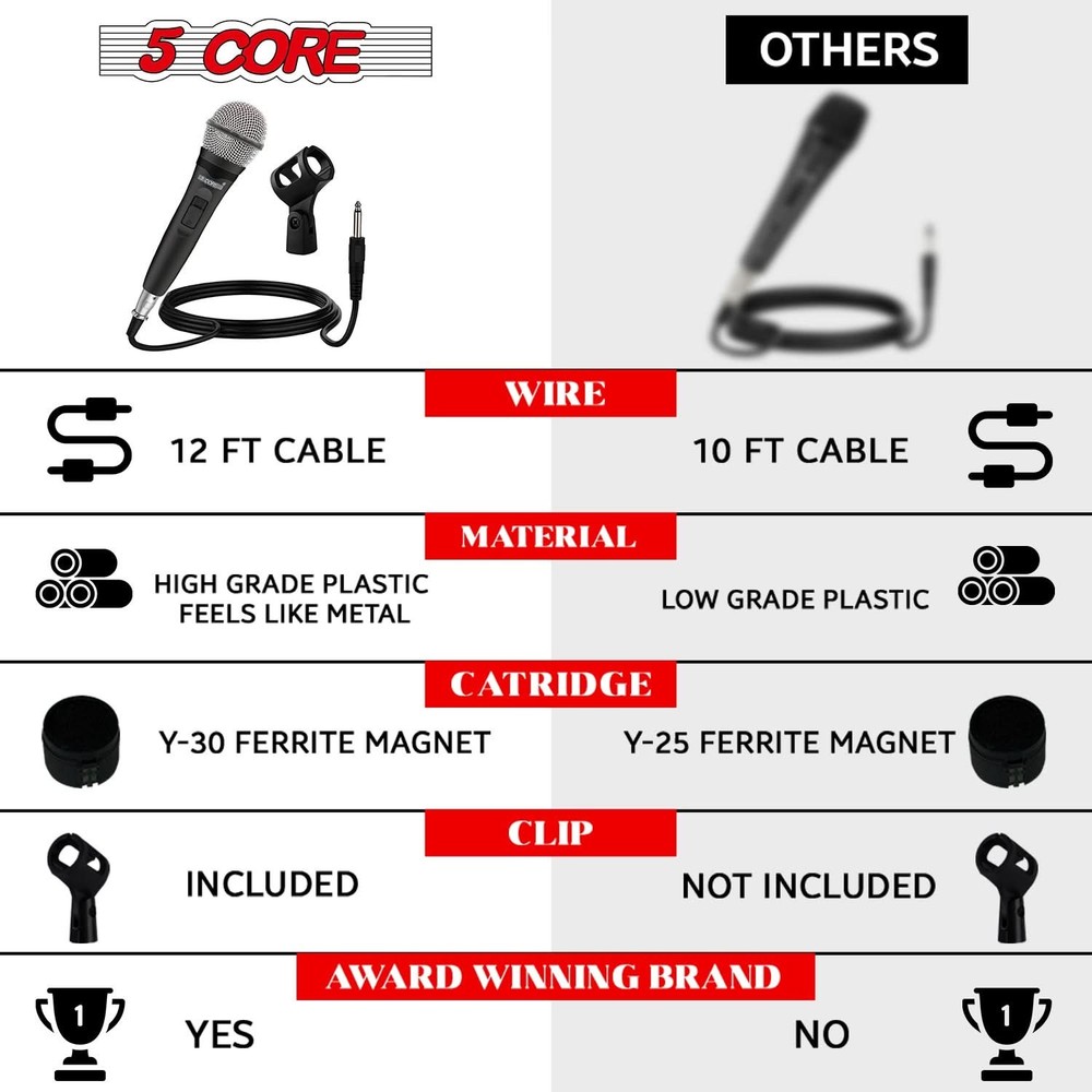 5Core XLR Microphone Dynamic Mic Karaoke Singing Studio Mics Handheld Microfono