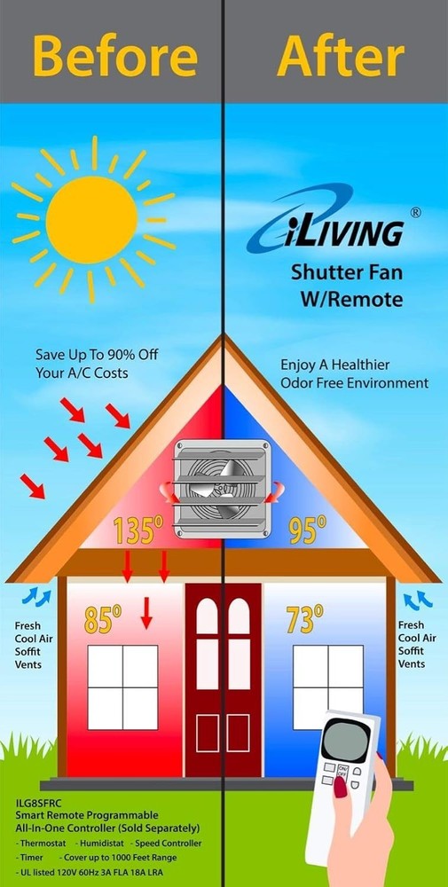 10" Automatic Shutter Wall Fan - Variable Speed Ventilation for Attics & Garages