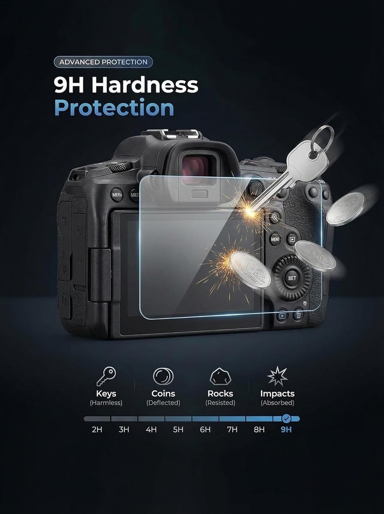 Screen Protector for Canon EOS 5D Mark IV/III 2+2 Pack