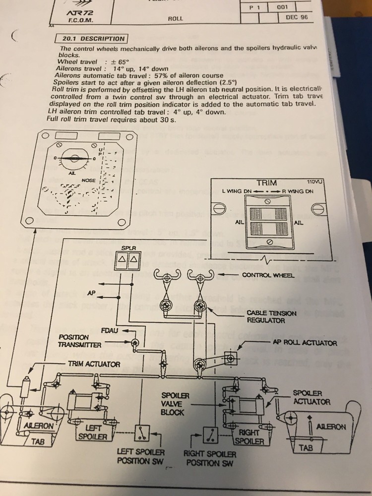 ATR 72 Technical Manual