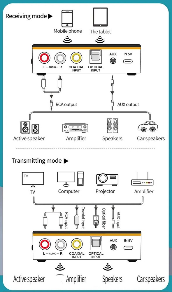 NFC Bluetooth Audio Receiver/Transmitter Fr Speaker/TV/Amplifier AUX/RCA/Optical