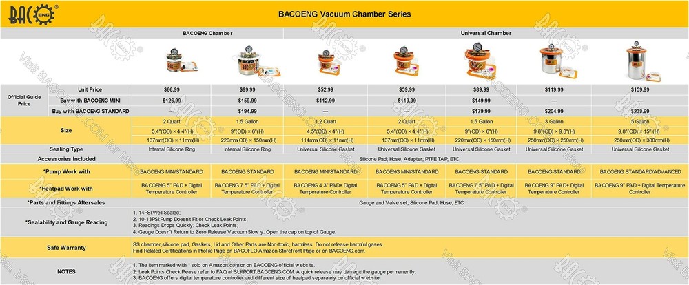 BACOENG Universal Vacuum Chamber Series: Standard 1.2 Quart