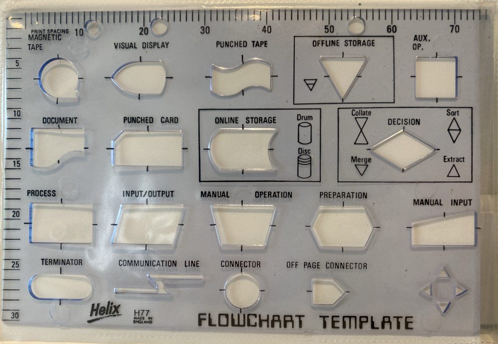 Helix Computer Flowchart Template 08771 Standard Symbols - New in Pkg