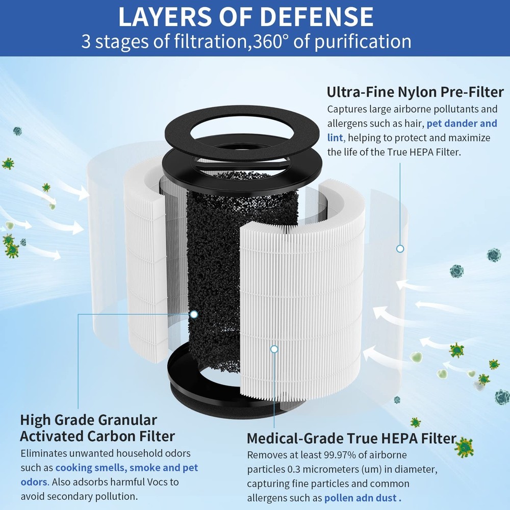 1-Pack mod/mod+ Filter Replacement Compatible with Mod Purifier（Model MD0