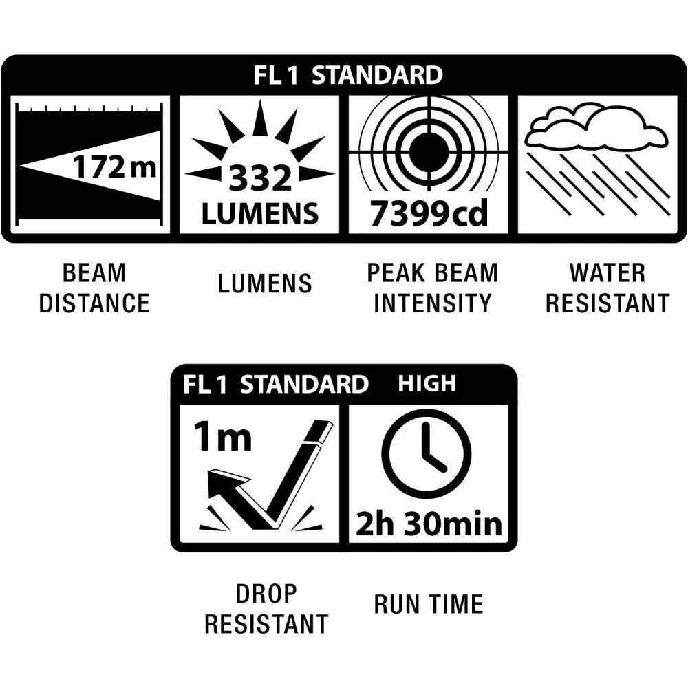 Maglite Mini Pro 332 Lumens Red Holster Pack Led Flashlight