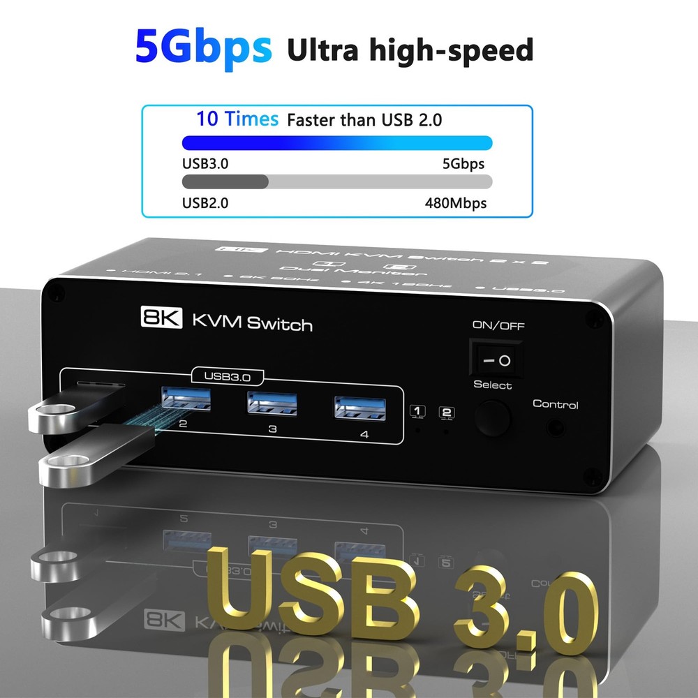 KVM Switch 2 Monitors 2 Computers, 8K60Hz KVM Switch HDMI Extended Display, 4...