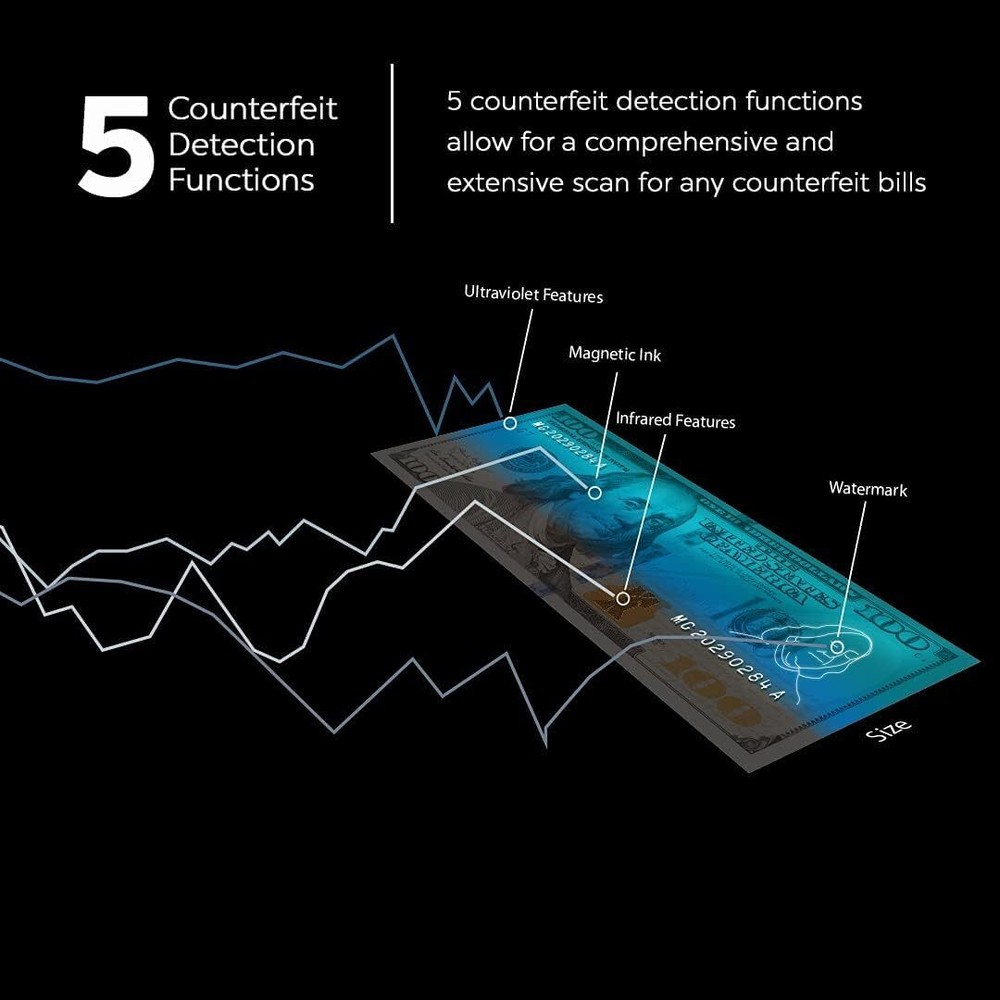 Counterfeit note detectors, magnetic,infrared,watermark and microprint detection