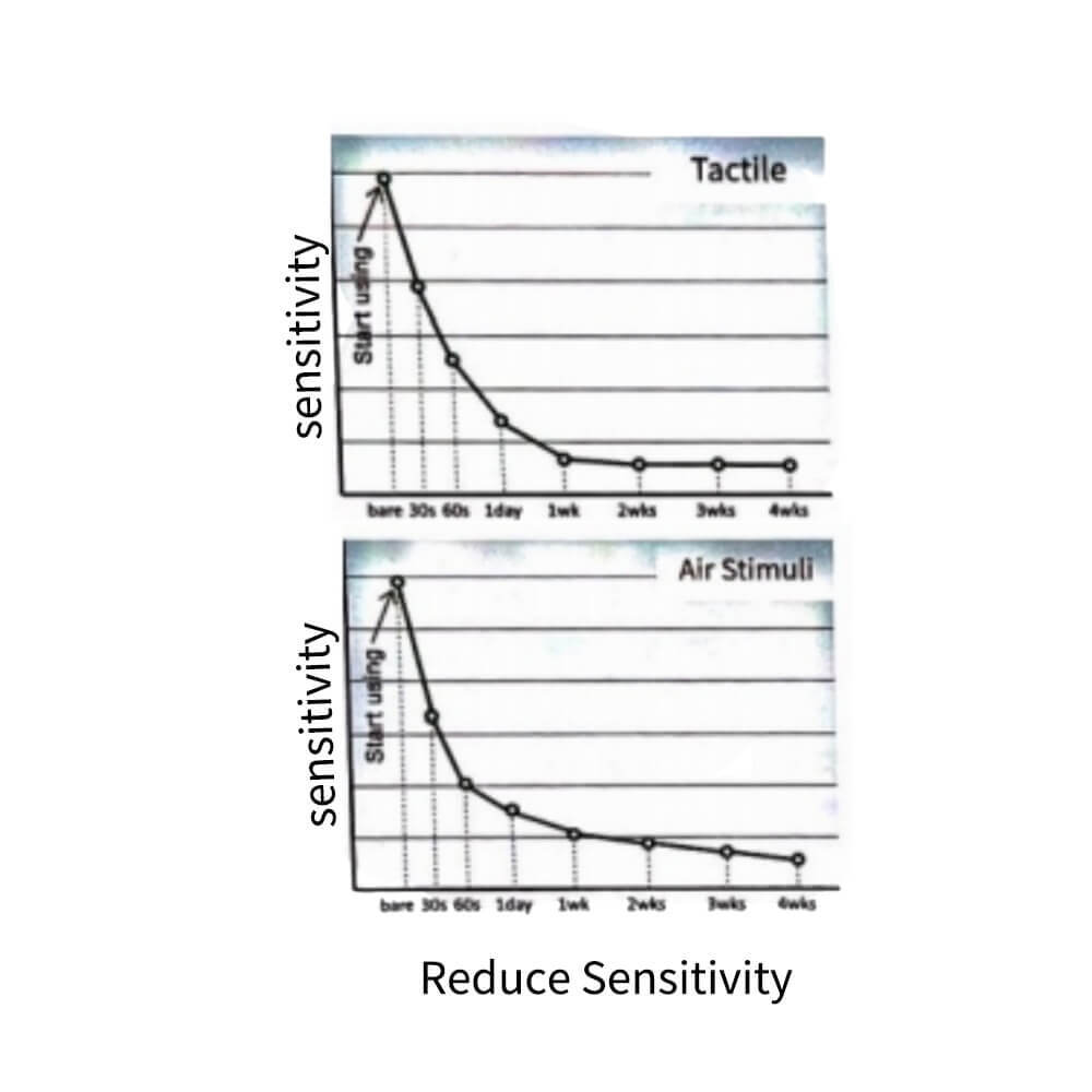 5ml DENSHIELD Dental Desensitizer - Crystal Type Formula for Tooth Sensitivity