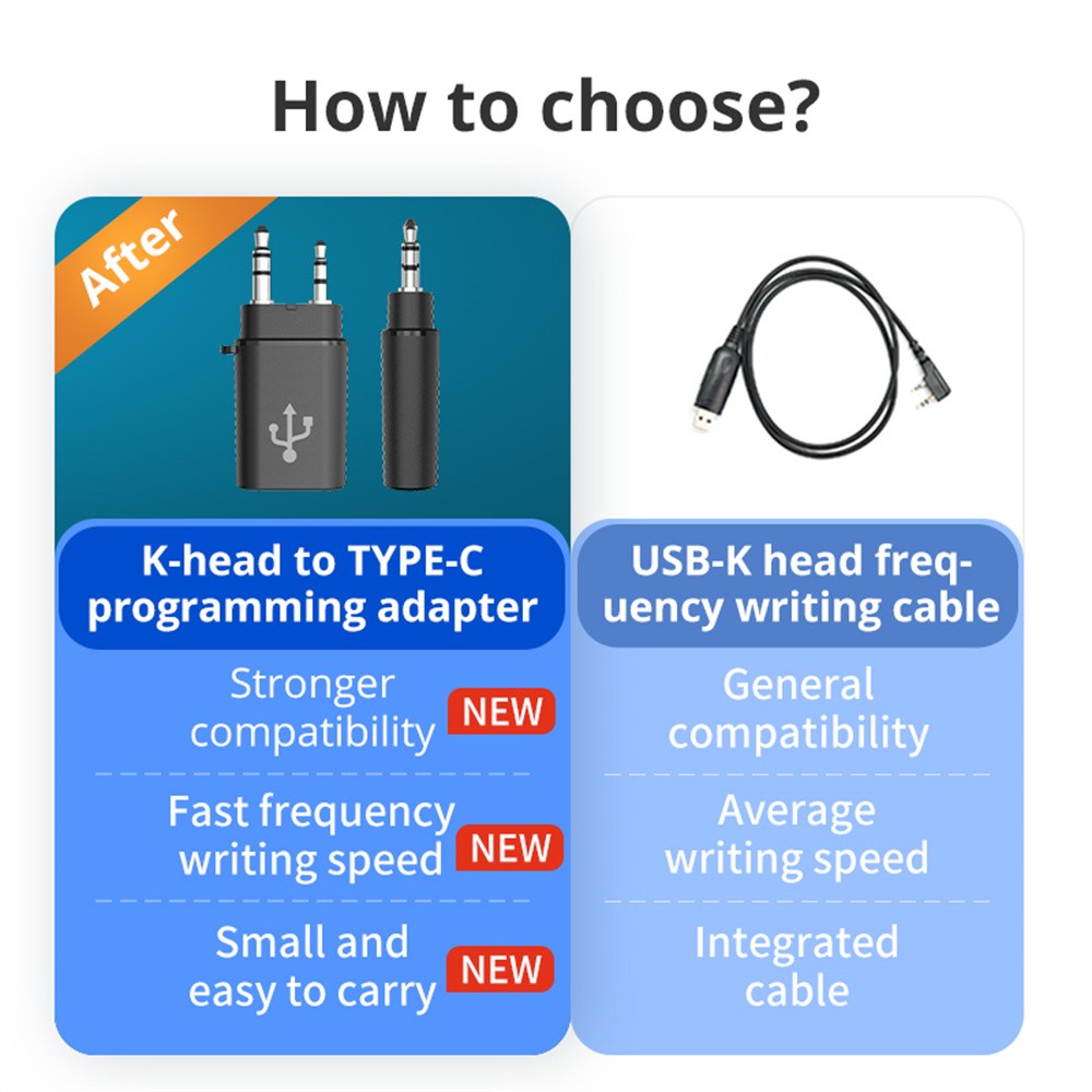 Walkie-Talkie Frequency Programming Cable Adapter For Windows MacOS Linux