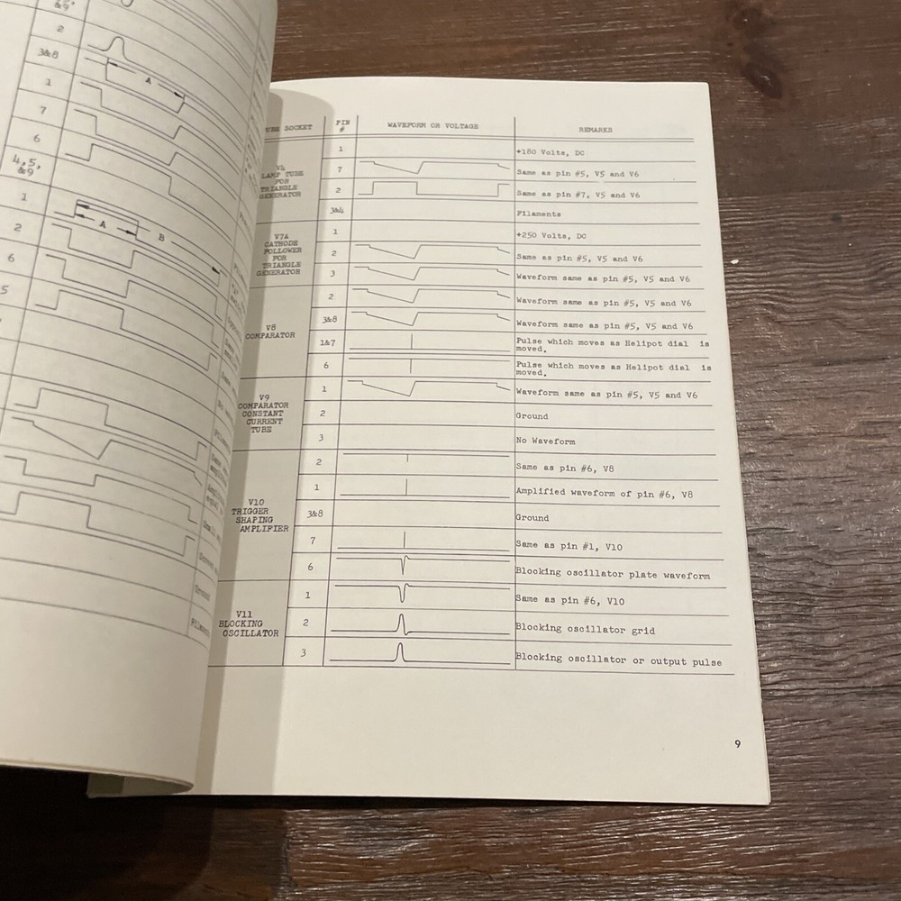 Rutherford Model A2 & A4 Time Delay Generator