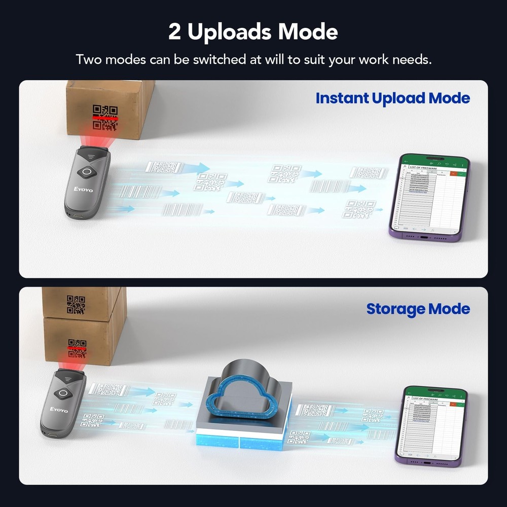 Eyoyo Bluetooth 2D&1D Barcode Scanner, Portable Wireless Mini Barcode Reader ...