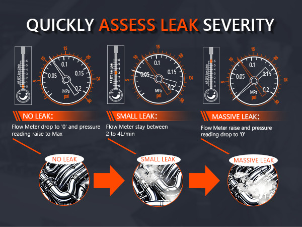 Automobile smoke diagnostic leak detector