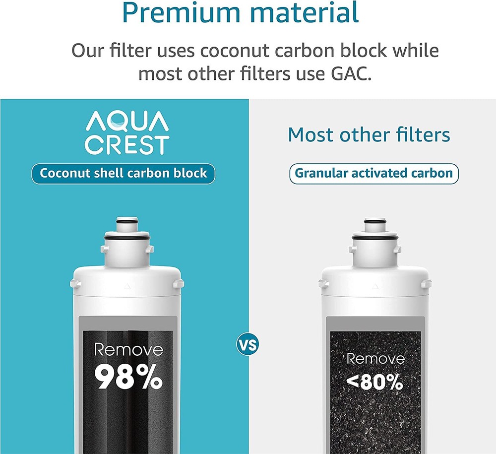 AQUACREST H-300 Under Sink Water Filter, Replacement For Everpure H-300, 2 Pack