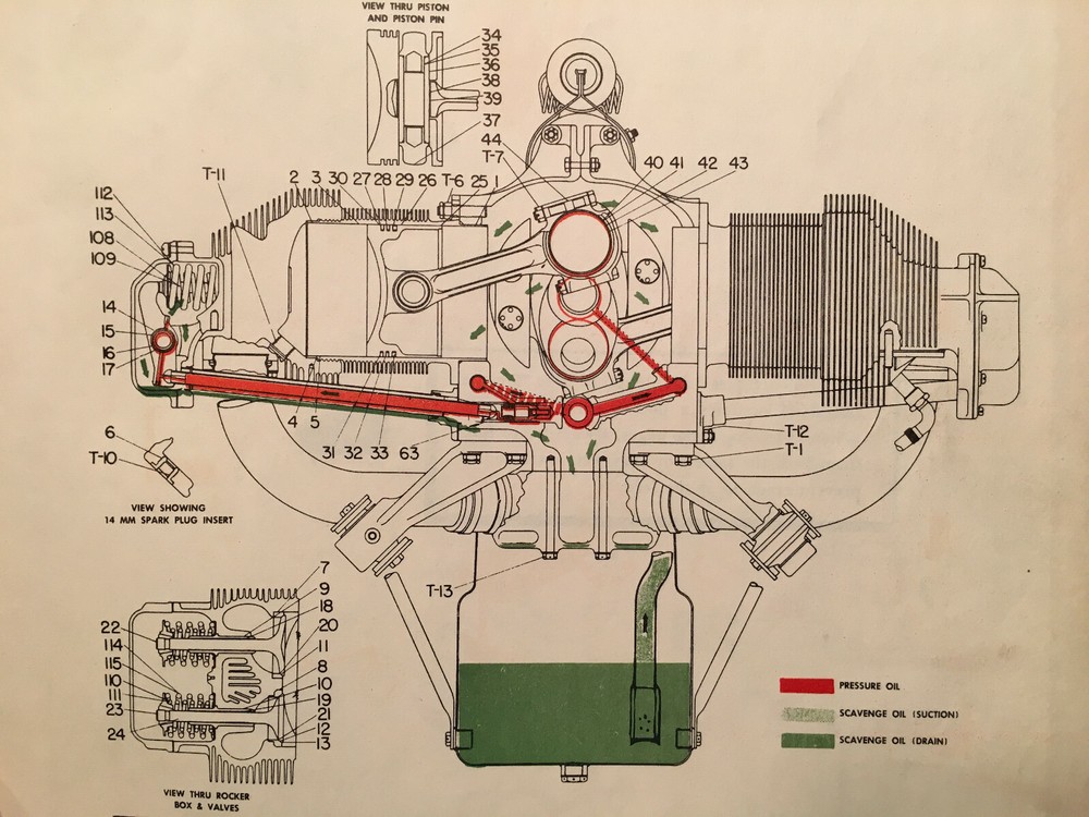 Continental E-165 and E-185 Service & Overhaul Manual