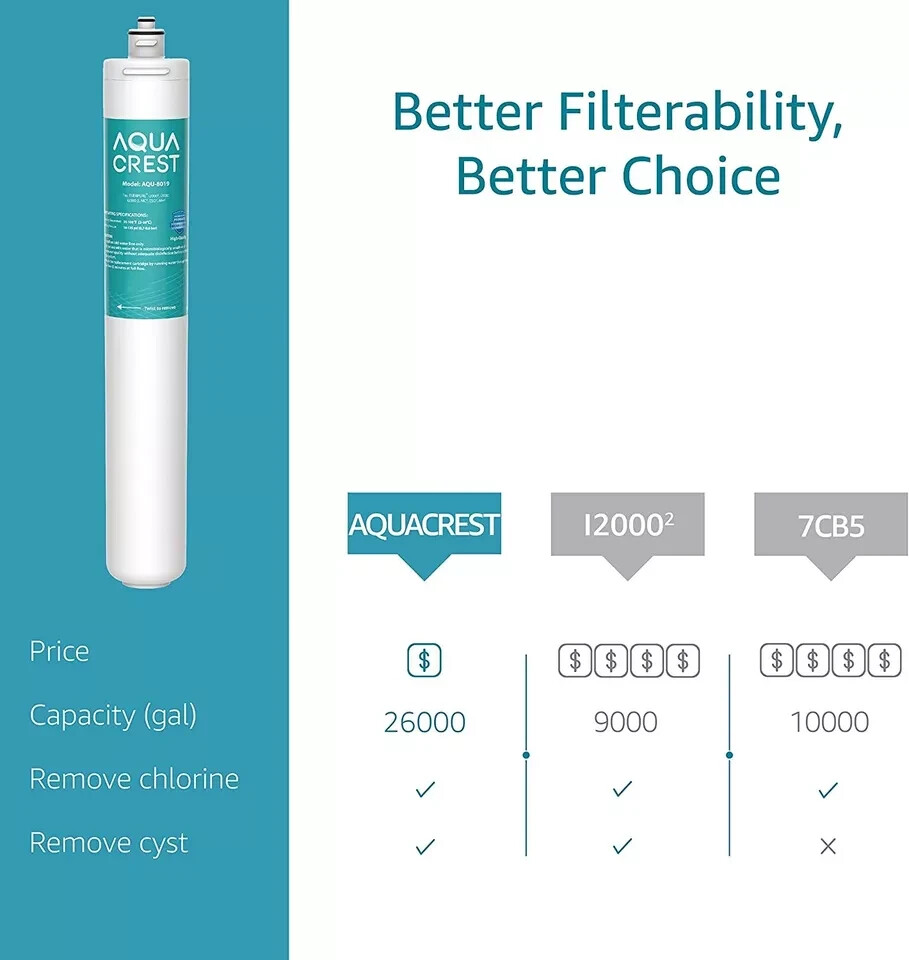 AQUA CREST I2000 2 Under Sink Water Filter, Replacement for Everpure i2000 (6)