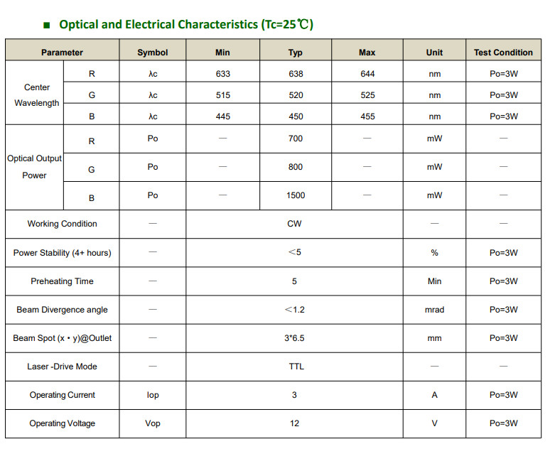3W RGB Space Coupled Laser Module