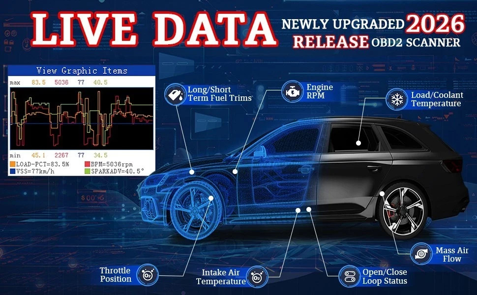 Professional OBD2 V519 Scanner - 2026 Upgraded OBDII + CAN Code Reader