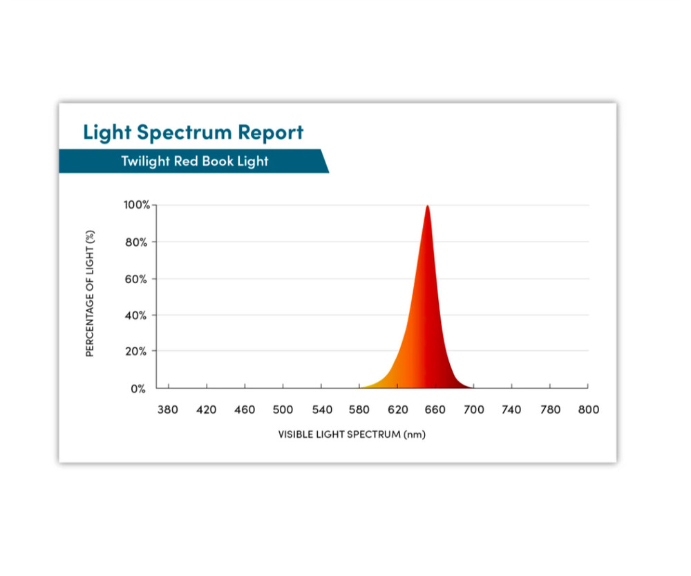 Rechargeable Red Light Reading Light - Brand: Block Blue Light