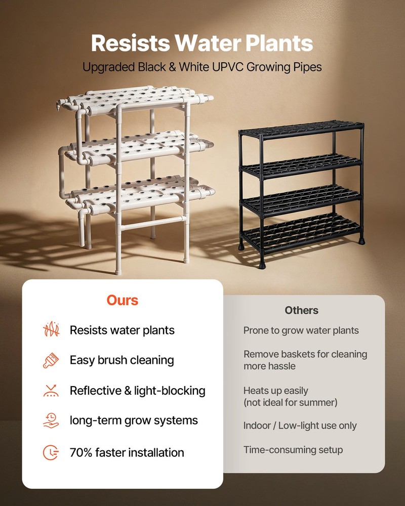 VEVOR UPVC Hydroponics Growing System Kit 3-Tier 108 Sites Sun & Light Blocking