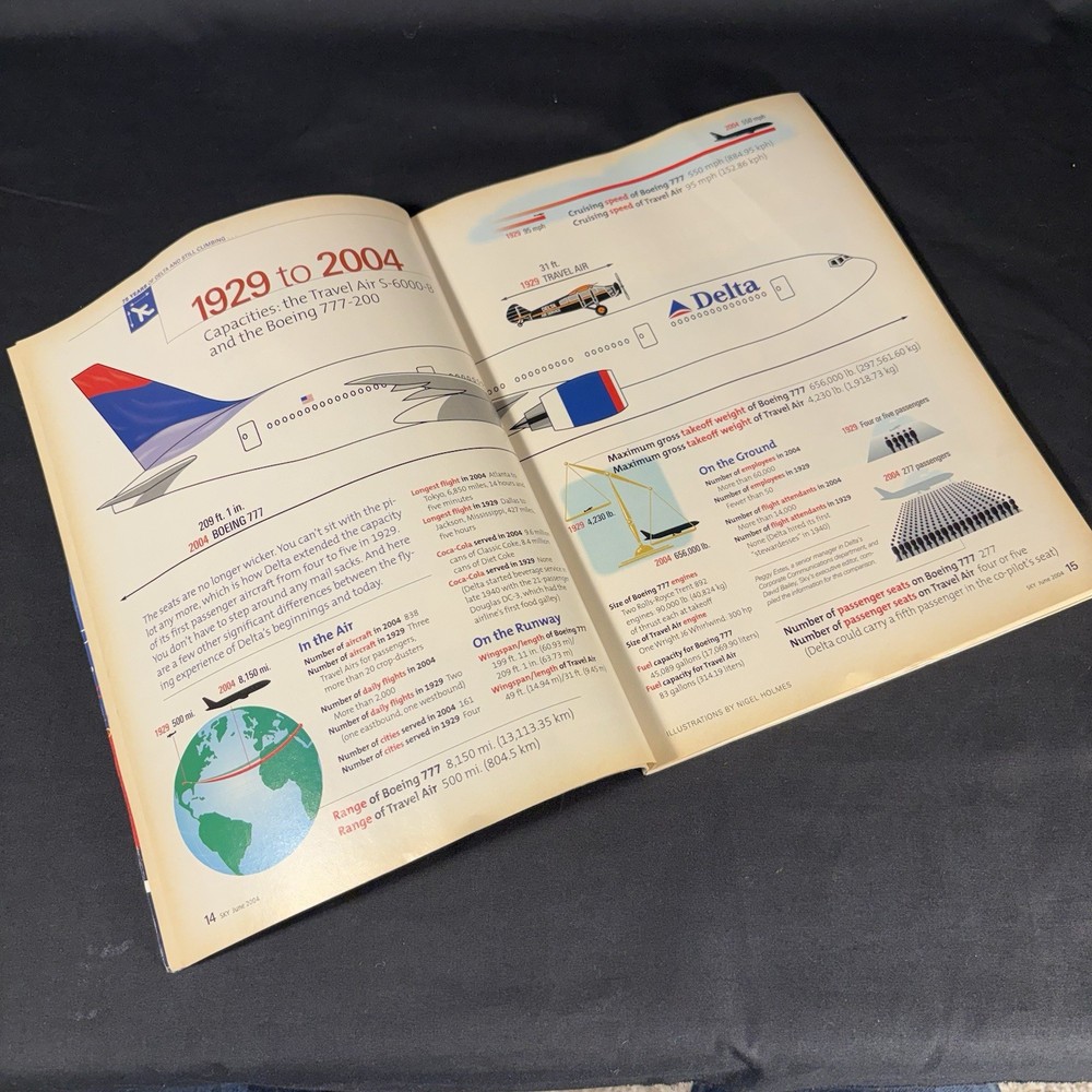 Delta 75 Sky Magazine June 2004