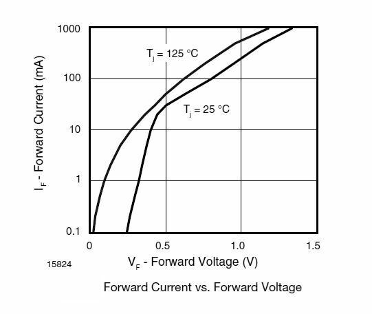 CB radio receiver diodes; *** Enhanced *** Schottky's