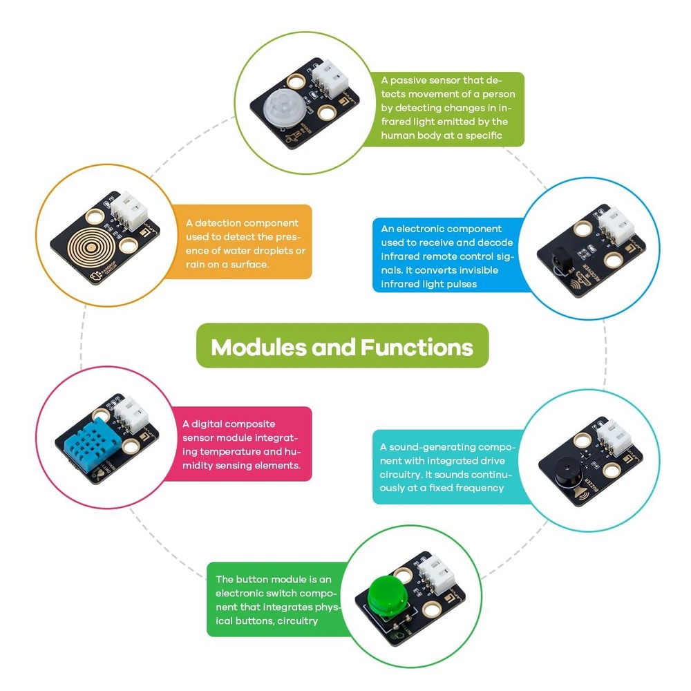 Best LAFVIN ESP32 IoT Learning Kit with DevKit, RFID Module, LCD1602 Display
